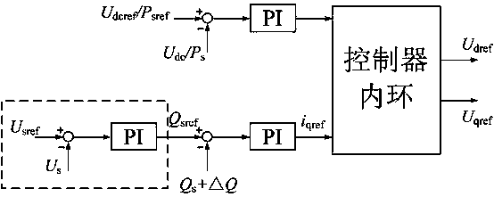 A Fault Current Suppression Method of MMC AC Side Based on Virtual Impedance