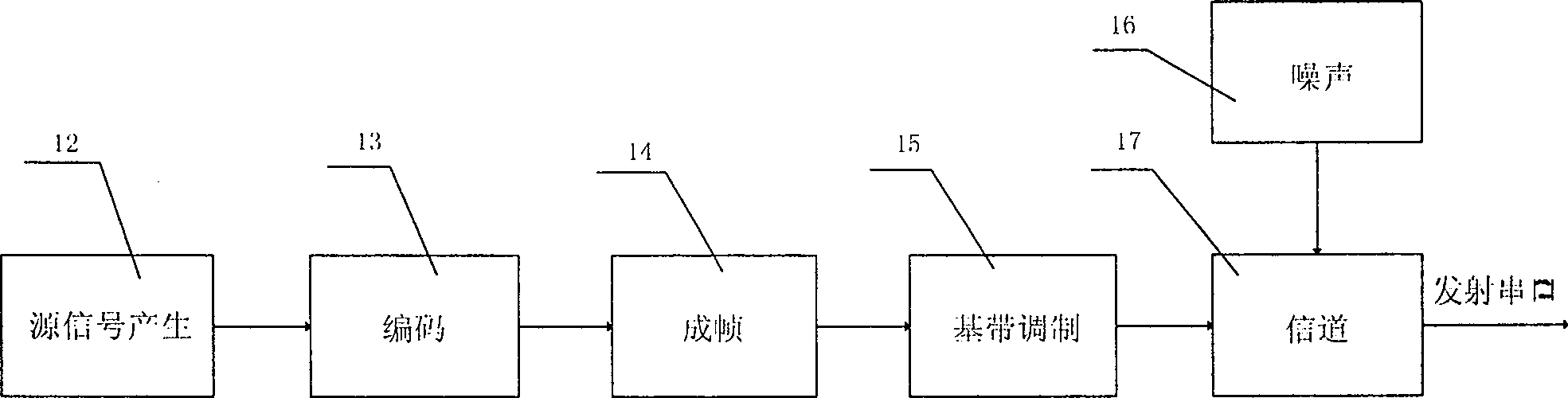 Simulating method for radio data communication