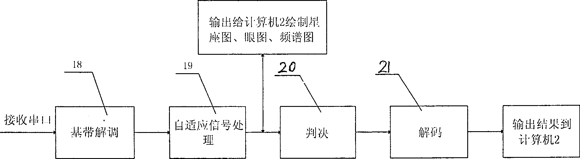 Simulating method for radio data communication