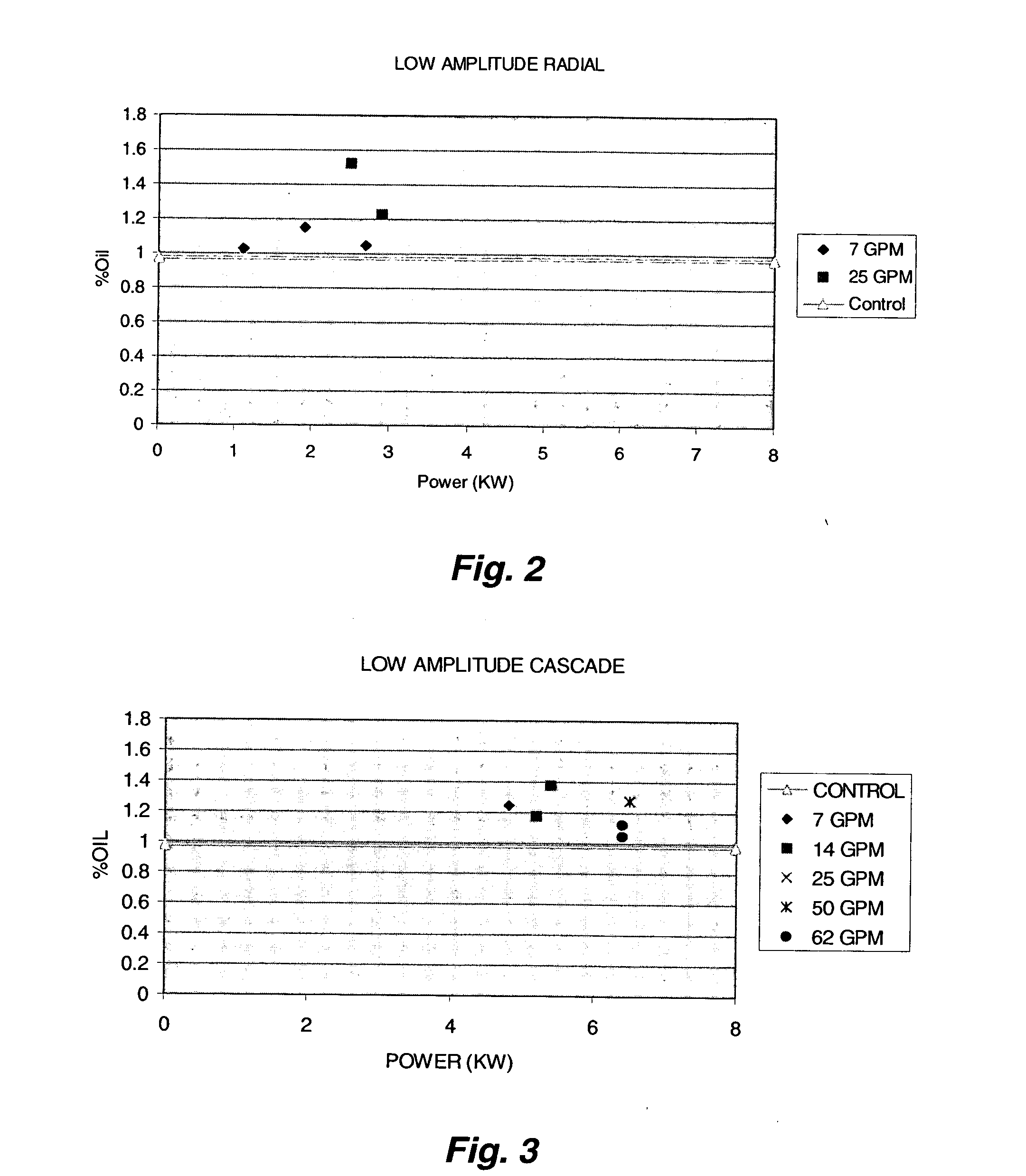 Process and apparatus for enhancing peel oil extraction