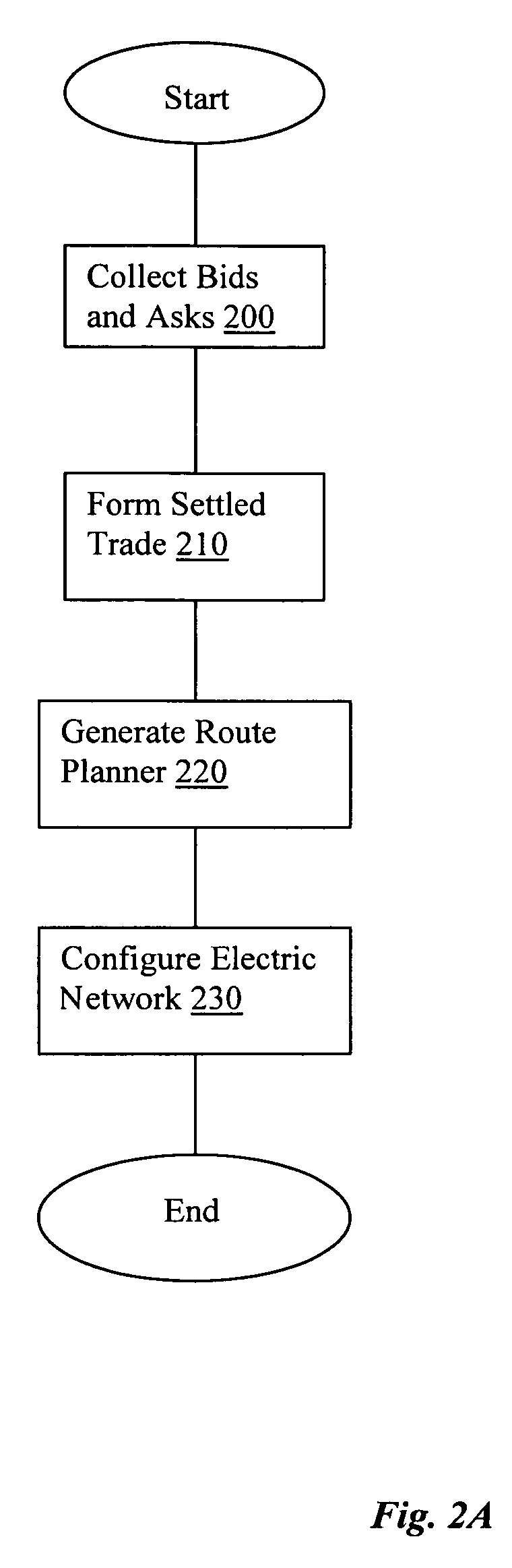 Intelligent Routing Of Electric Power