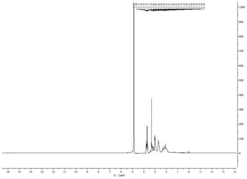 A kind of method for preparing high-purity Calcium Calcobutrol