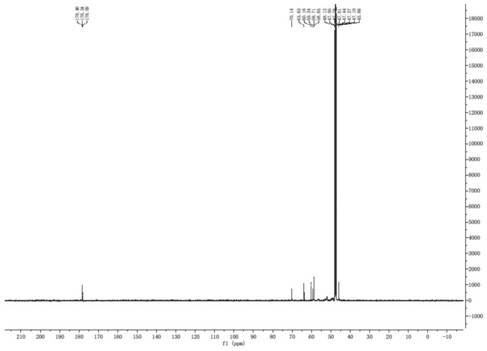 A kind of method for preparing high-purity Calcium Calcobutrol