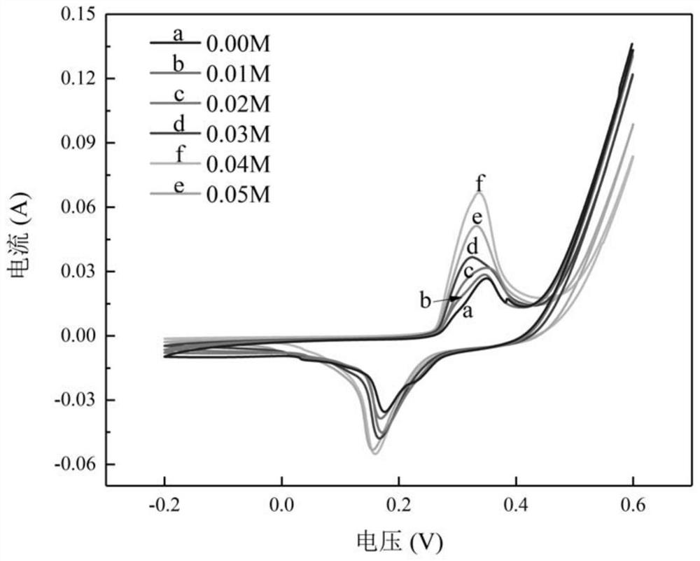 Supercapacitor based on nickel-based material