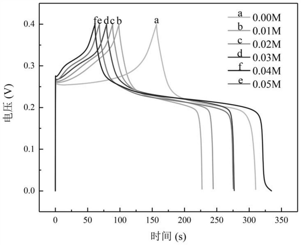 Supercapacitor based on nickel-based material