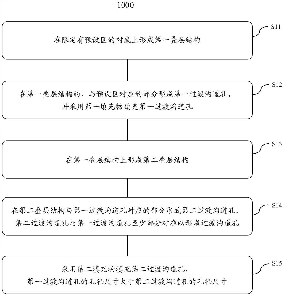 Three-dimensional memory, preparation method and storage system of three-dimensional memory