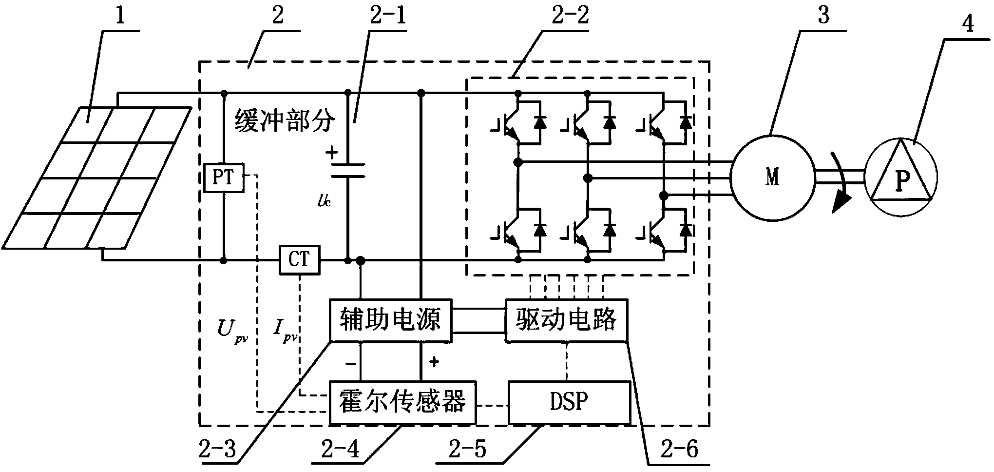 Single-stage type photovoltaic water pump control system and method