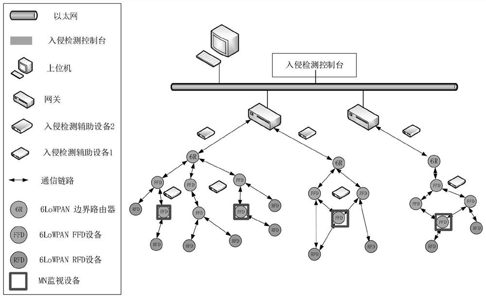 A 6lowpan network intrusion detection method based on improved knn