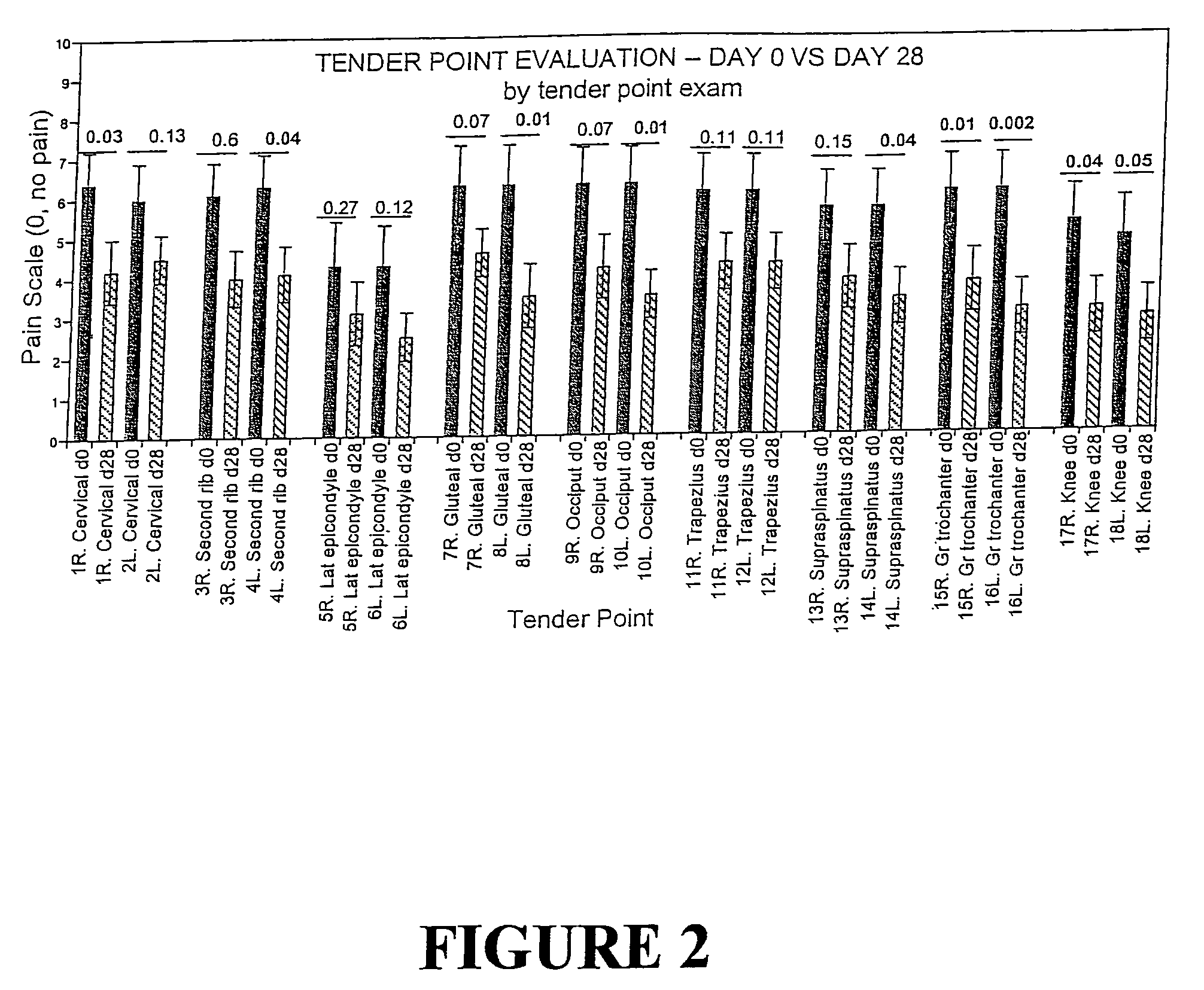 Transdermal compositions and methods for treatment of fibromyalgia and chronic fatigue syndrome