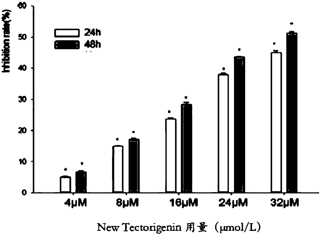 Application of quinoline derivatives of N-isostere tectorigenin in anti-hepatocarcinoma drugs