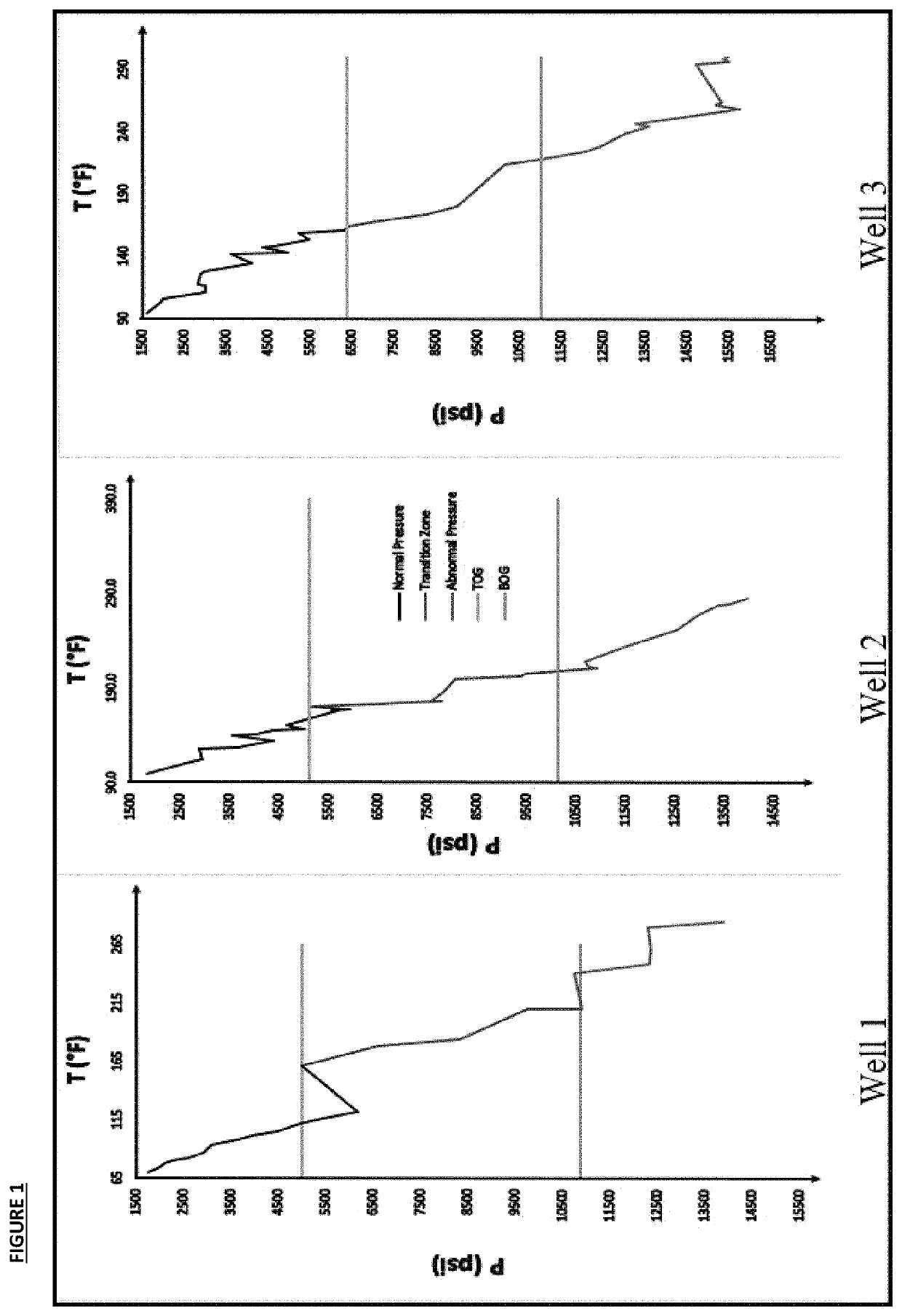 Method for determining pore pressure in oil and gas wells using basin thermal characteristics