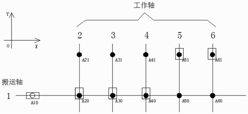 Multi-axis feeding control method, device, equipment and medium