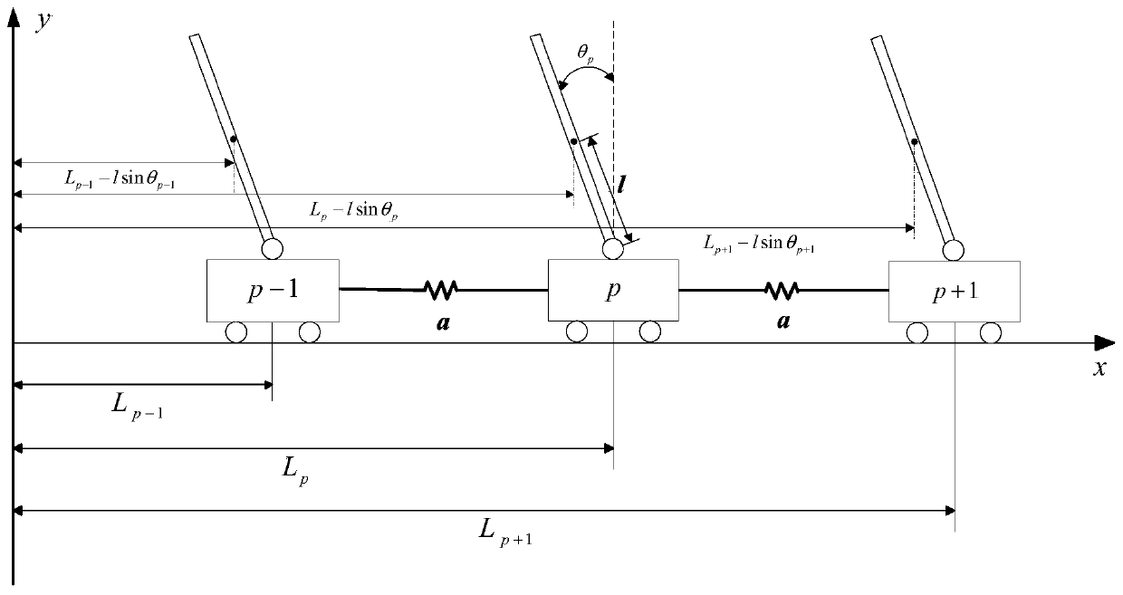Finite frequency range robust iterative learning control method for series inverted pendulum