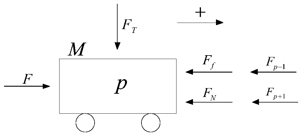 Finite frequency range robust iterative learning control method for series inverted pendulum