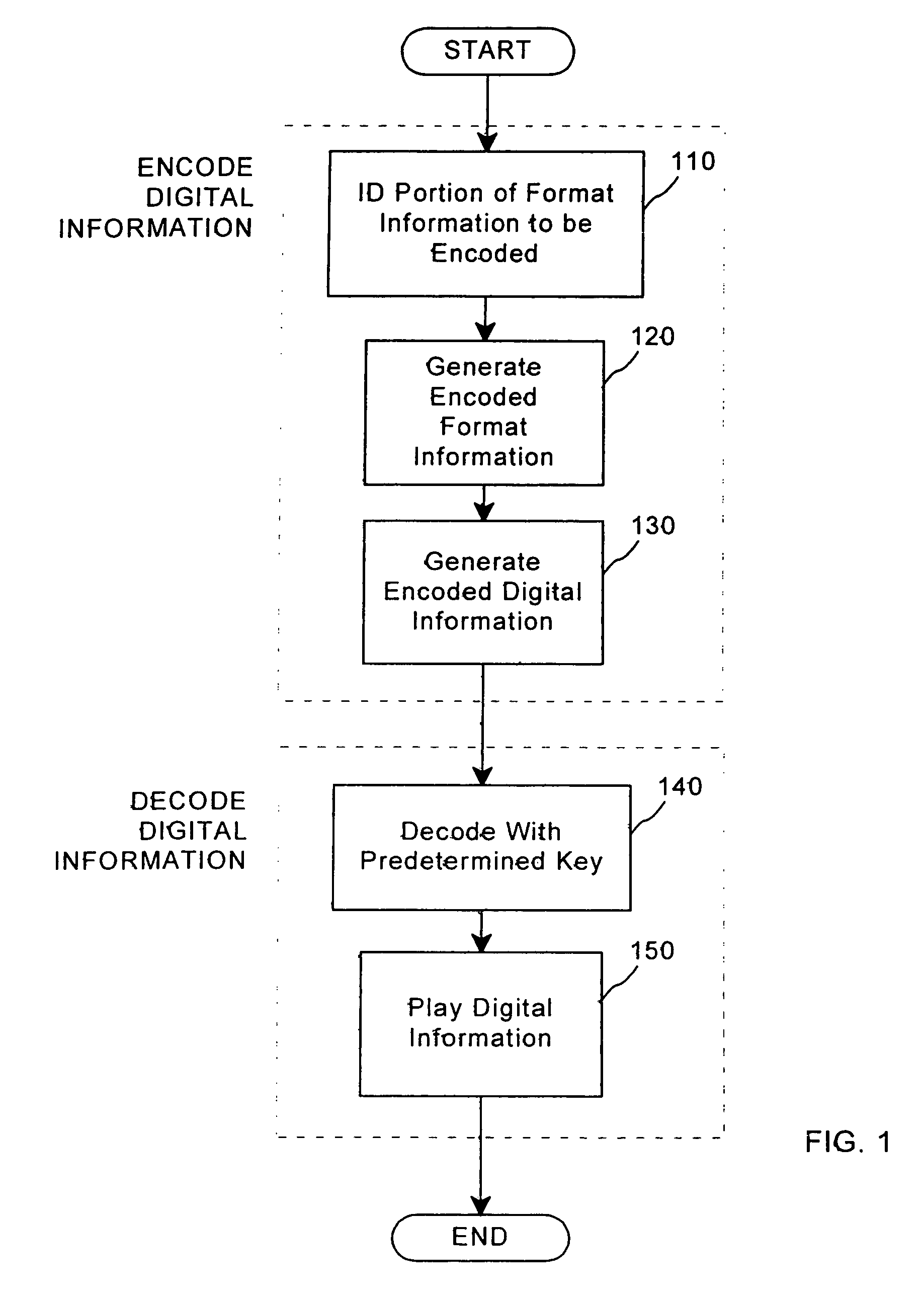 Method for combining transfer functions with predetermined key creation