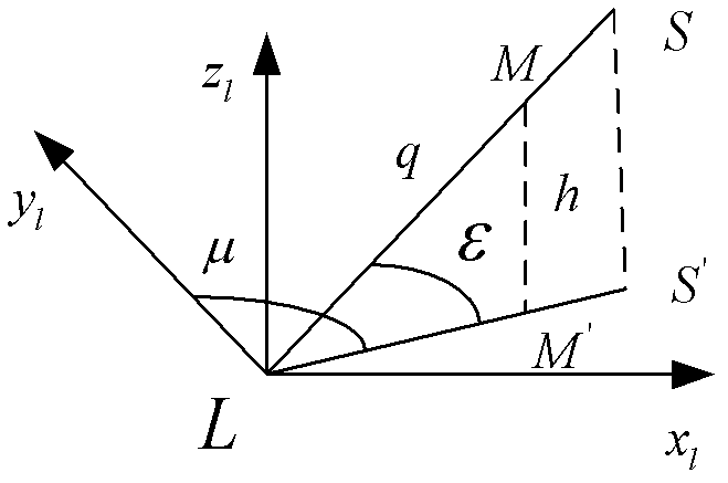 Measuring method for pseudo-wind speed of atmosphere in optoelectronic scanning system