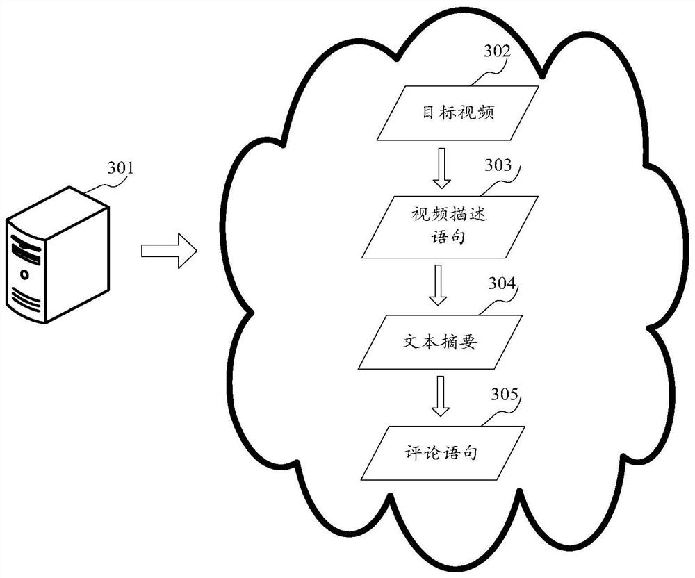 Video comment generation method and device