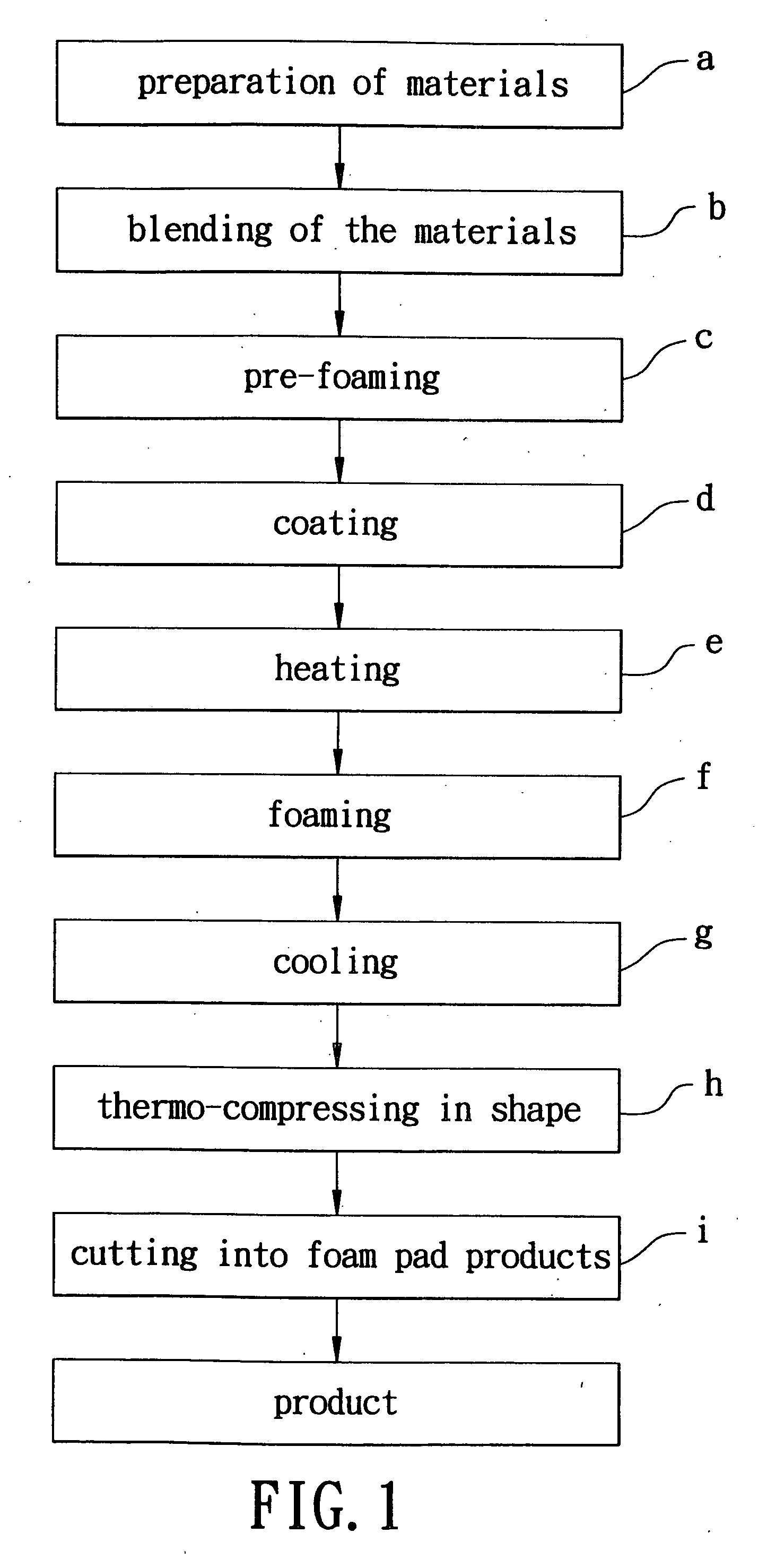 Method for manufacturing foam pads