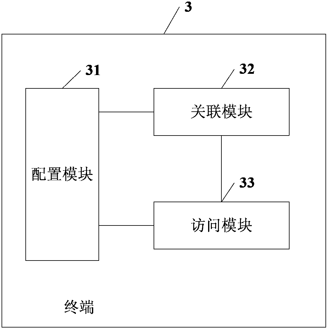 Access point visiting method and related equipment