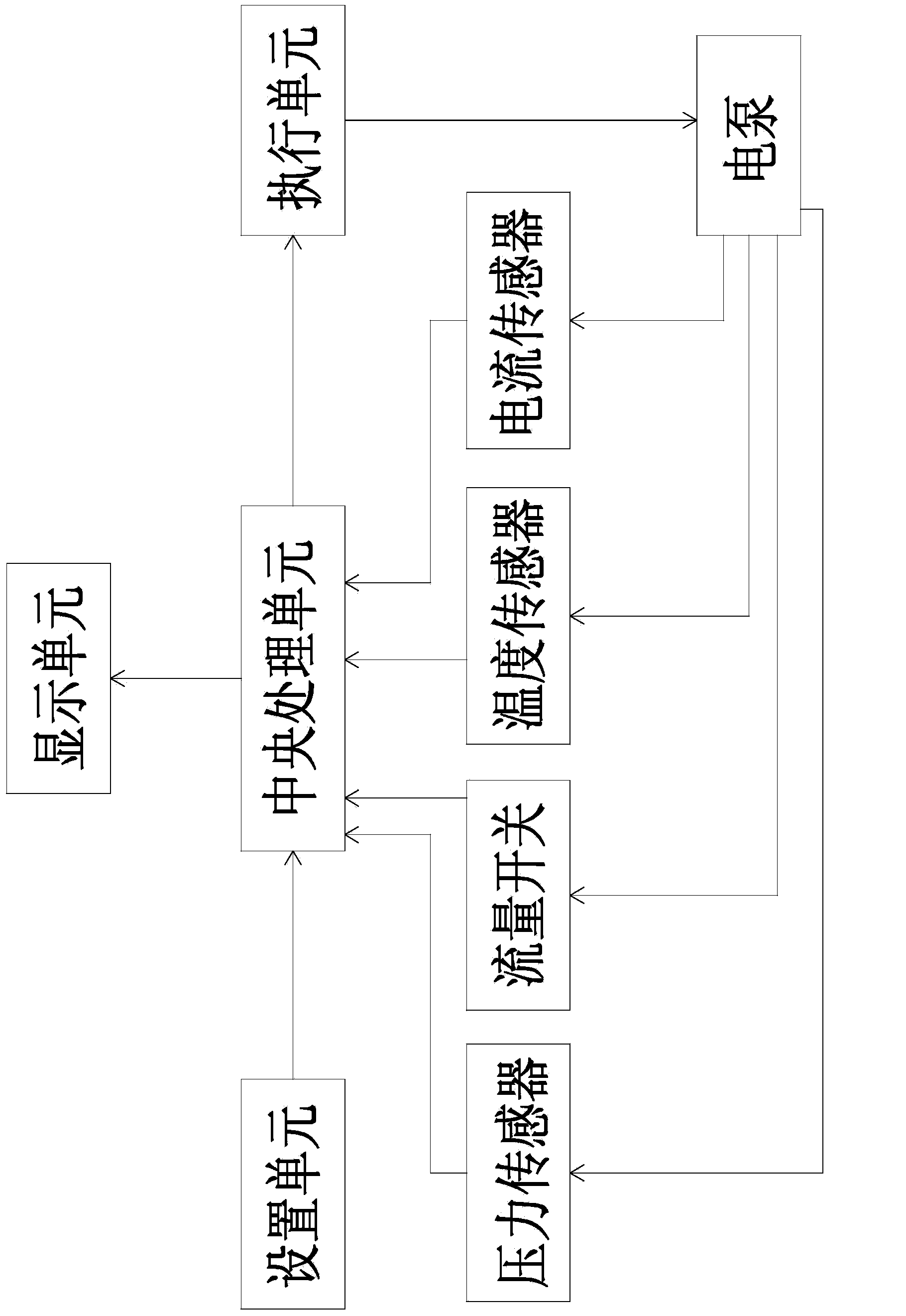 Electric pump with controller and control method of electric pump