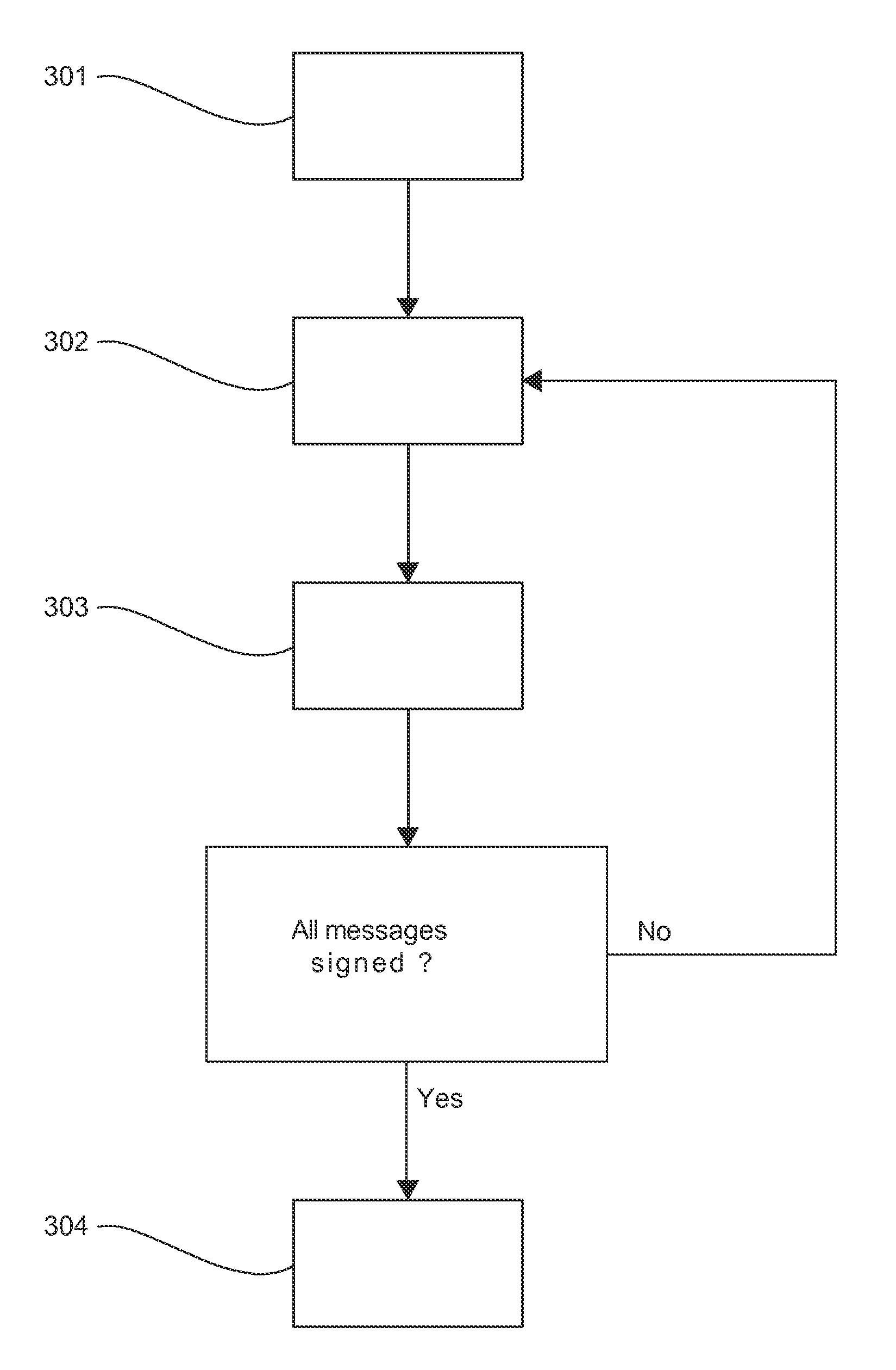 Method for testing the security of an electronic device against an attack, and electronic device implementing countermeasures
