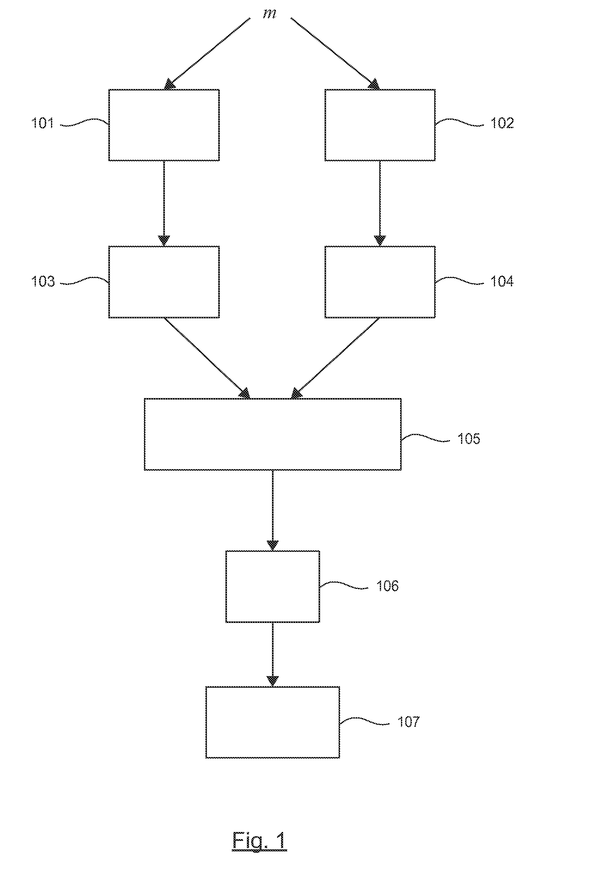 Method for testing the security of an electronic device against an attack, and electronic device implementing countermeasures