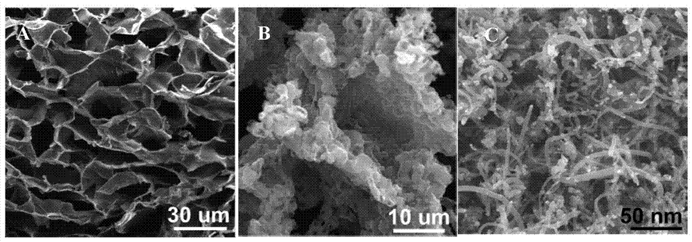 B and N co-doped three-dimensional graphene block and preparation method and application thereof