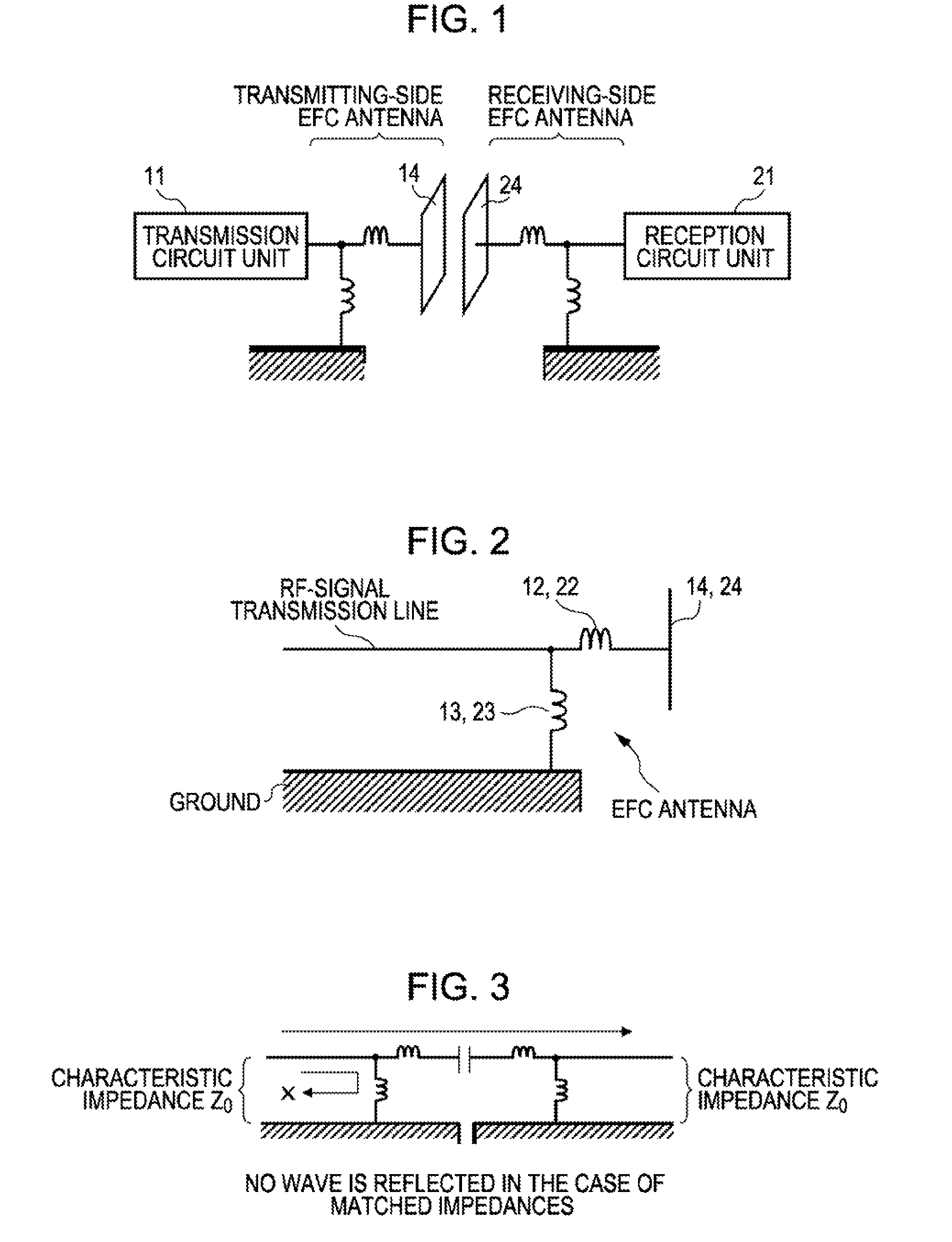 Communication system, communication apparatus, and electric-field-coupling antenna