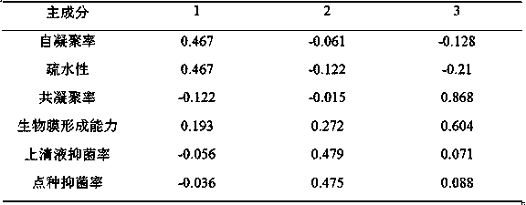 Rapid screening method of bacillus subtilis fresh-keeping strain