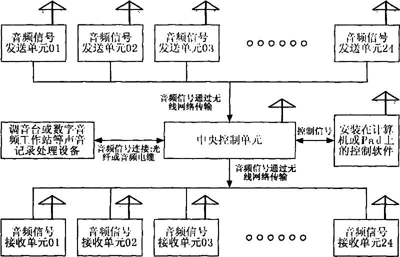 System for audio transmission via wireless network
