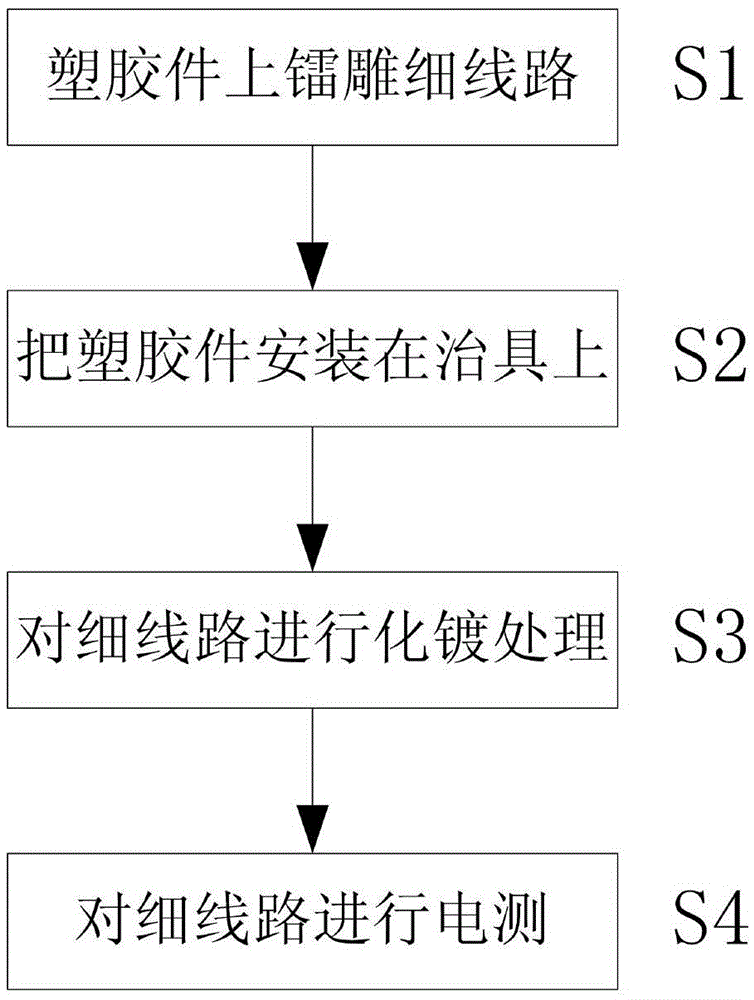 Laser engraving manufacturing process for fine circuit