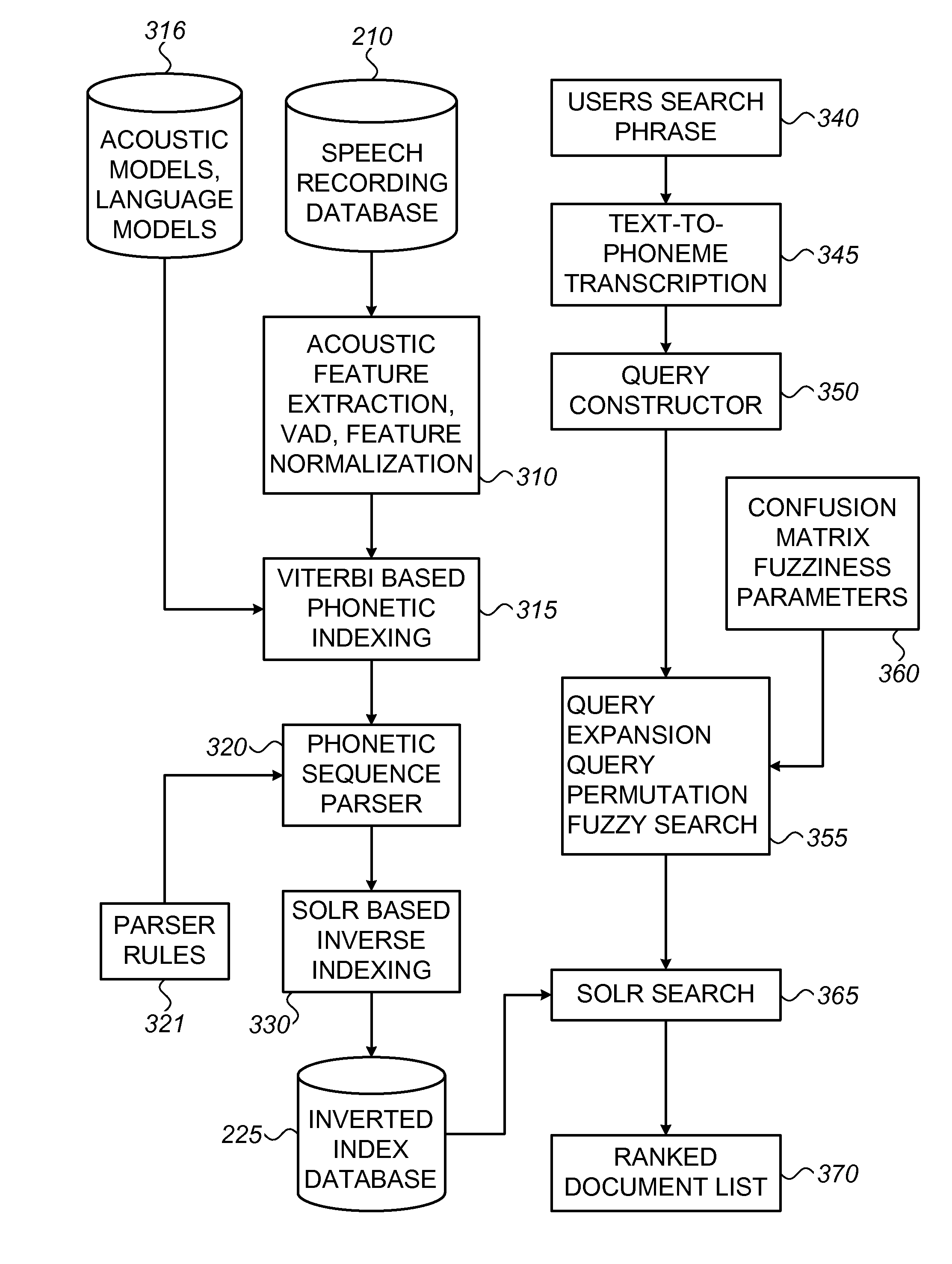 System and method for phonetic search over speech recordings