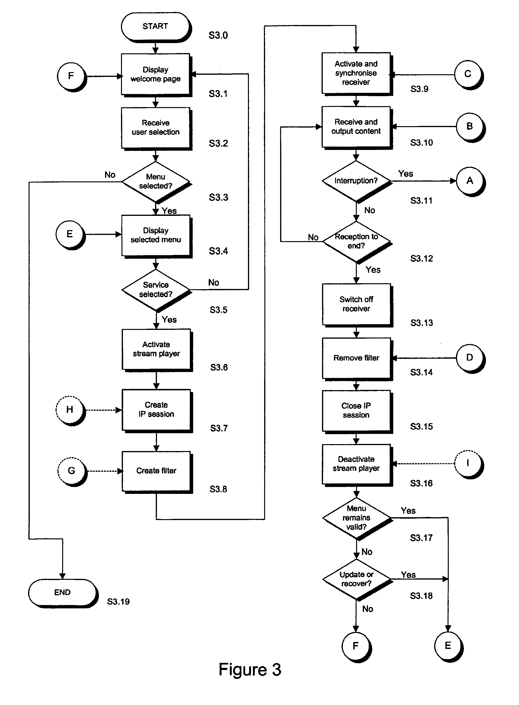 Method For Data Reception In A Multi-Function Receiving Device