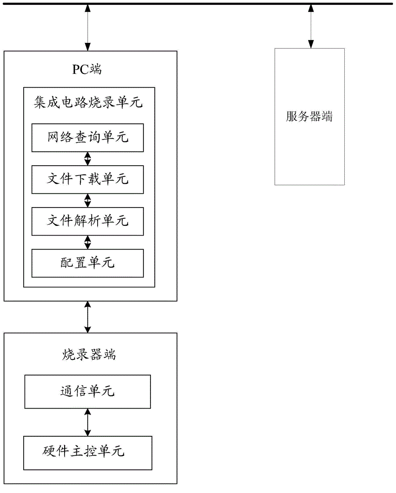 Chip data burning remote protection system and method