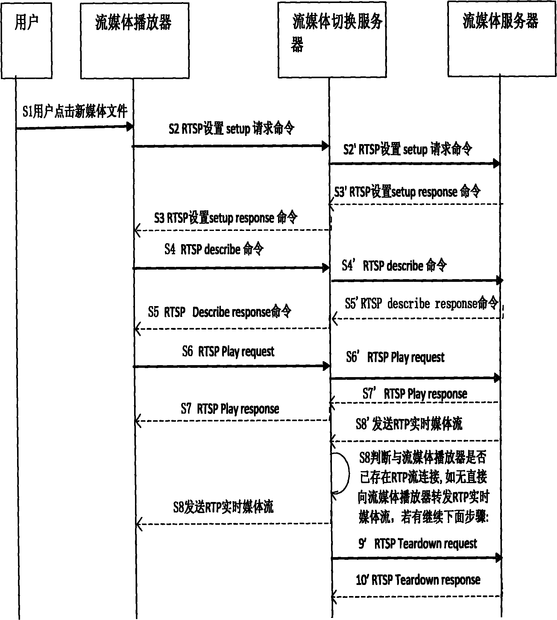 Method and system for switching video for mobile streaming media playing by stream interception way