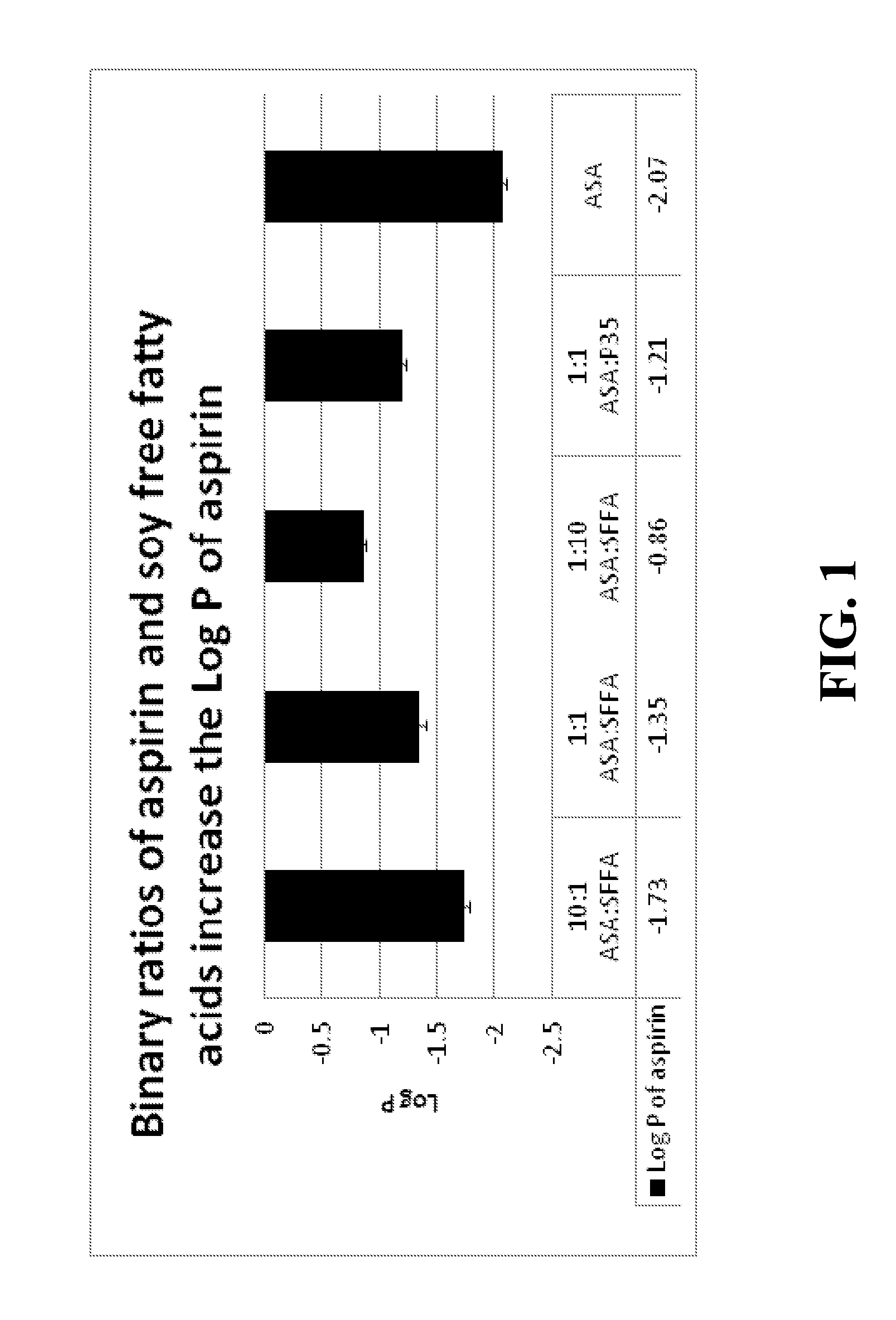 pH DEPENDENT CARRIERS FOR TARGETED RELEASE OF PHARMACEUTICALS ALONG THE GASTROINTESTINAL TRACT, COMPOSITIONS THEREFROM, AND MAKING AND USING SAME