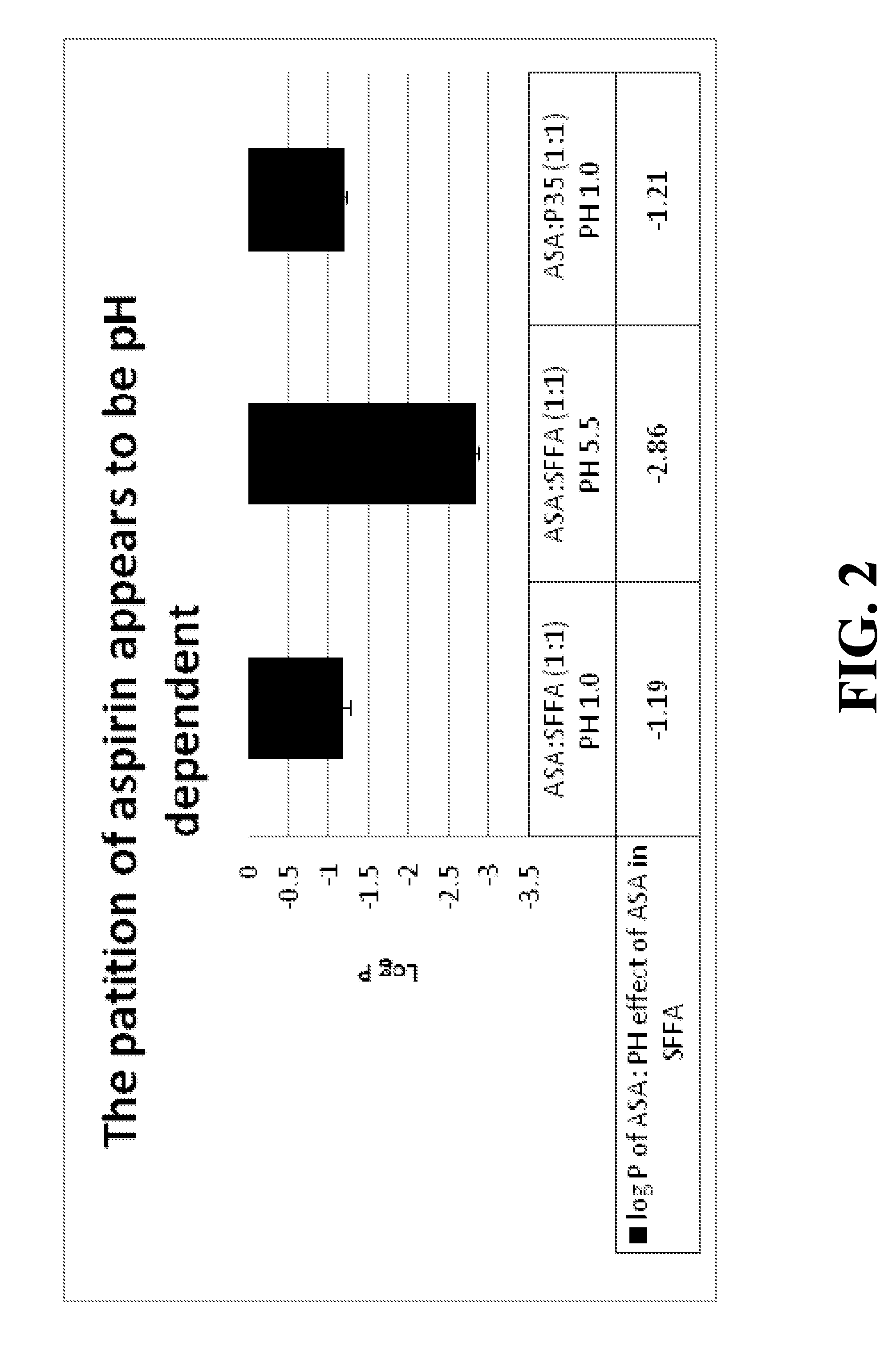 pH DEPENDENT CARRIERS FOR TARGETED RELEASE OF PHARMACEUTICALS ALONG THE GASTROINTESTINAL TRACT, COMPOSITIONS THEREFROM, AND MAKING AND USING SAME