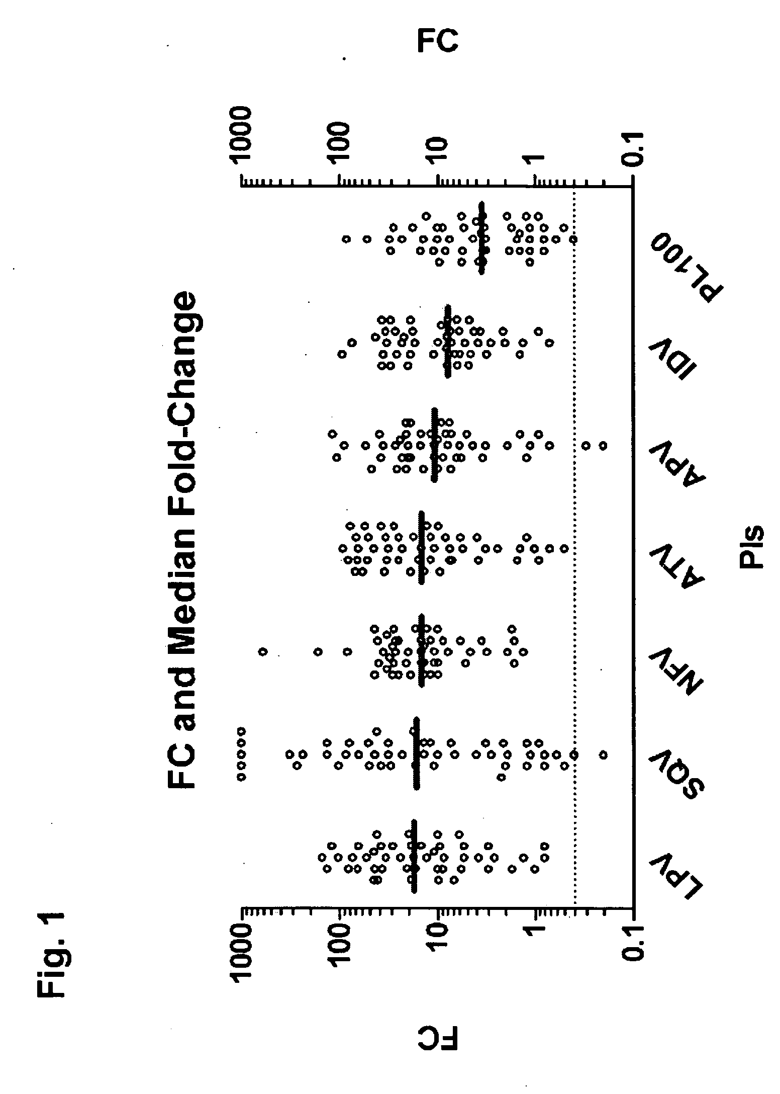 Method for improving pharmacokinetics of protease inhibitors and protease inhibitor precursors