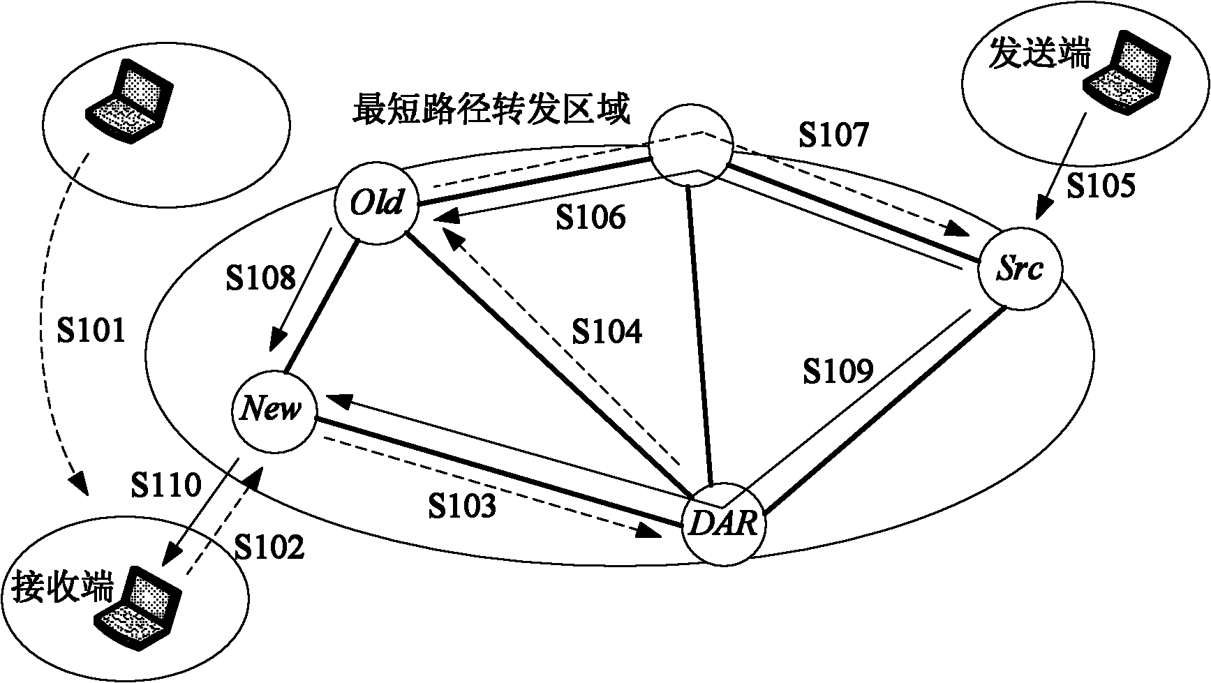 Method for routing protocol supporting of mobility in integrated network access subnetwork