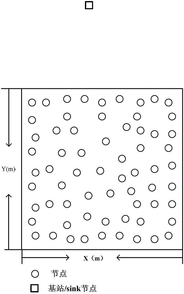 Cluster head multiple selection energy balance routing method