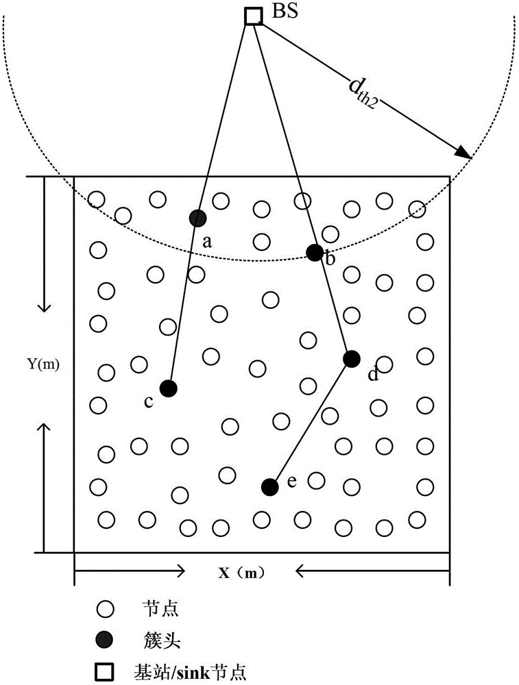 Cluster head multiple selection energy balance routing method