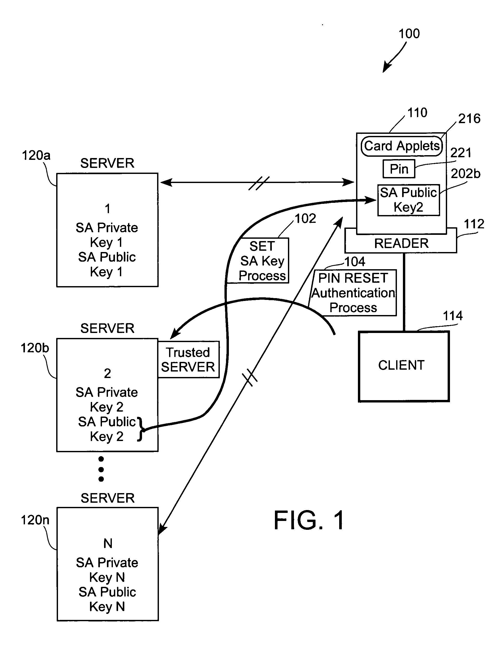 Server authentication in non-secure channel card pin reset methods and computer implemented processes