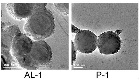 A kind of preparation method of heat-resistant liquid high activity and high stability modified aluminum powder