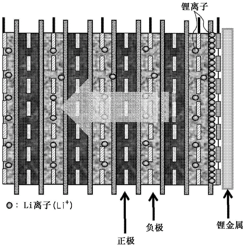 Method for prelithiation, method for fabricating lithium secondary battery comprising the method, and lithium secondary battery fabricated from the fabricating method