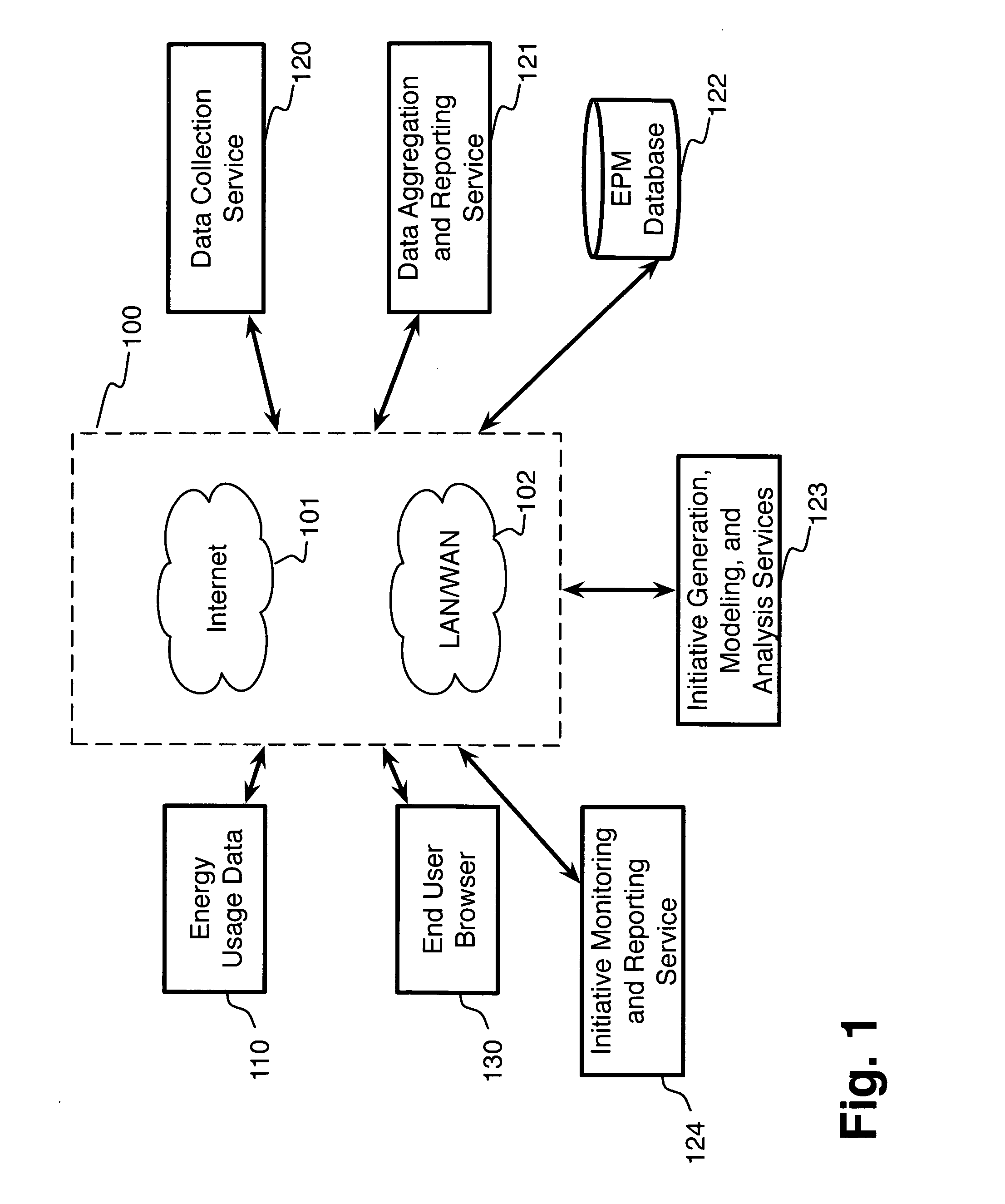System and method for energy performance management