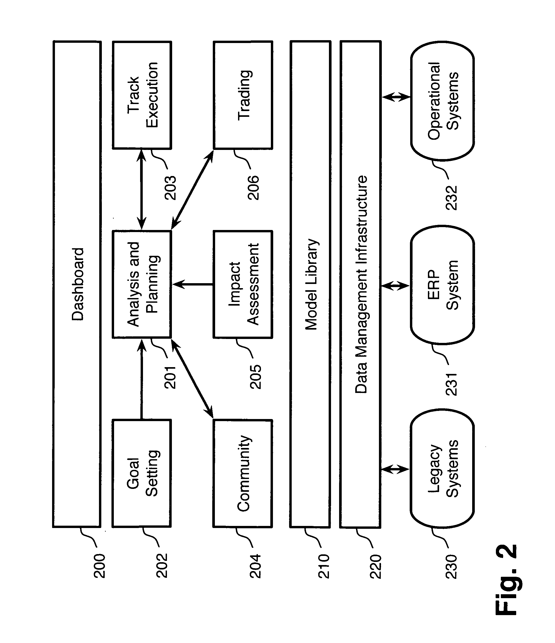 System and method for energy performance management