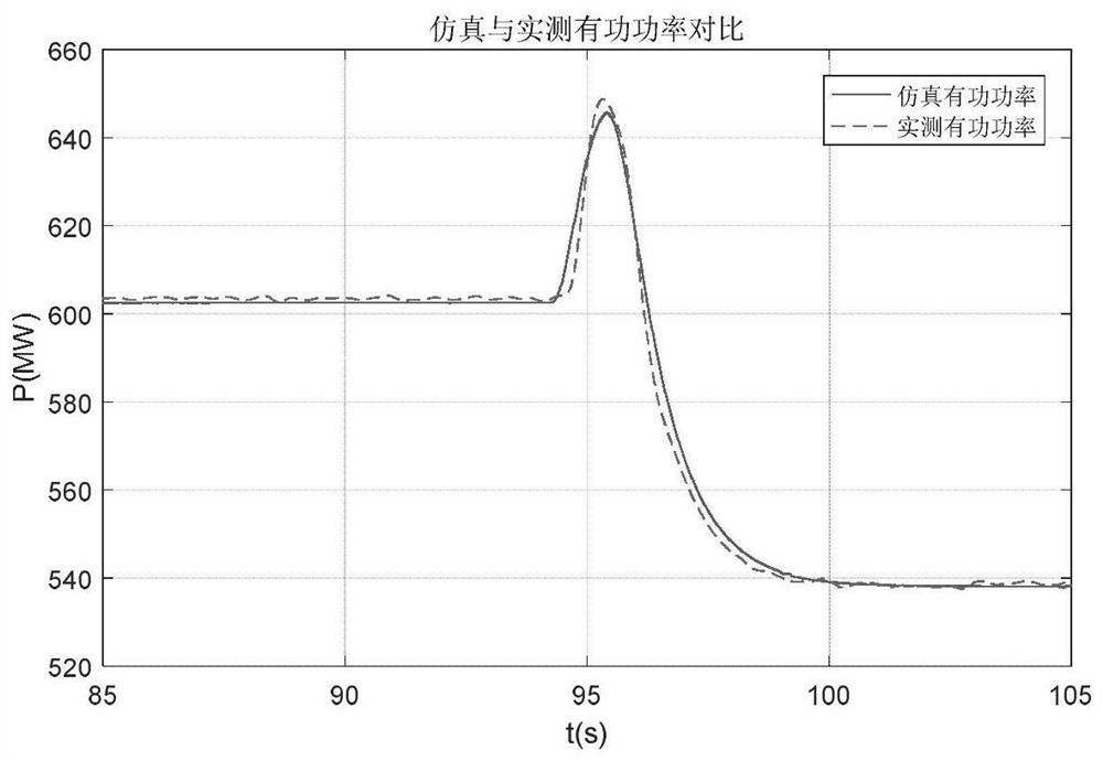 Method and system for correcting water flow inertia time constant in water turbine and diversion system model