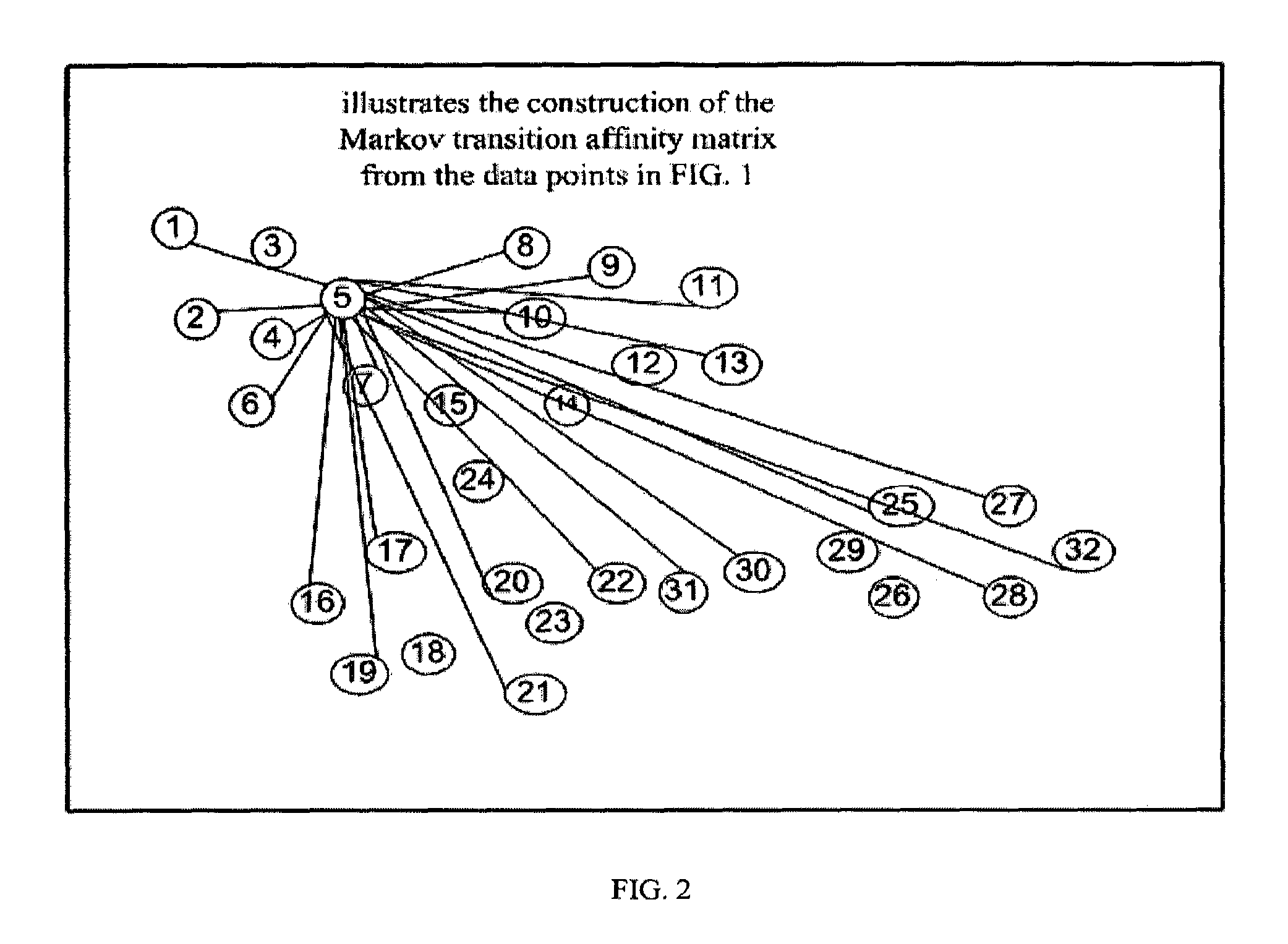 Clustering and classification via localized diffusion folders