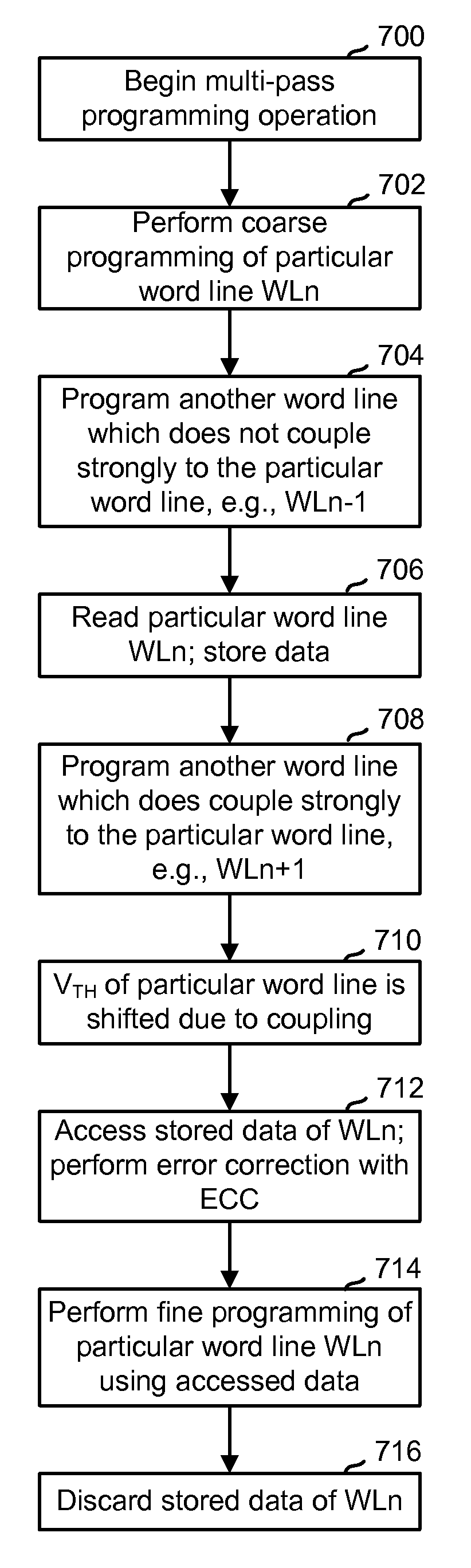 Multi-pass programming for memory with reduced data storage requirement