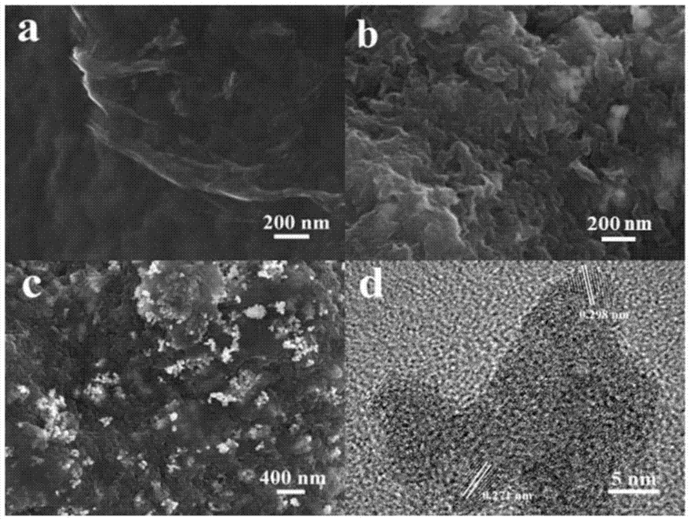 A kind of reduced graphene oxide/nano zirconia composite adsorption dephosphorization agent and its preparation method